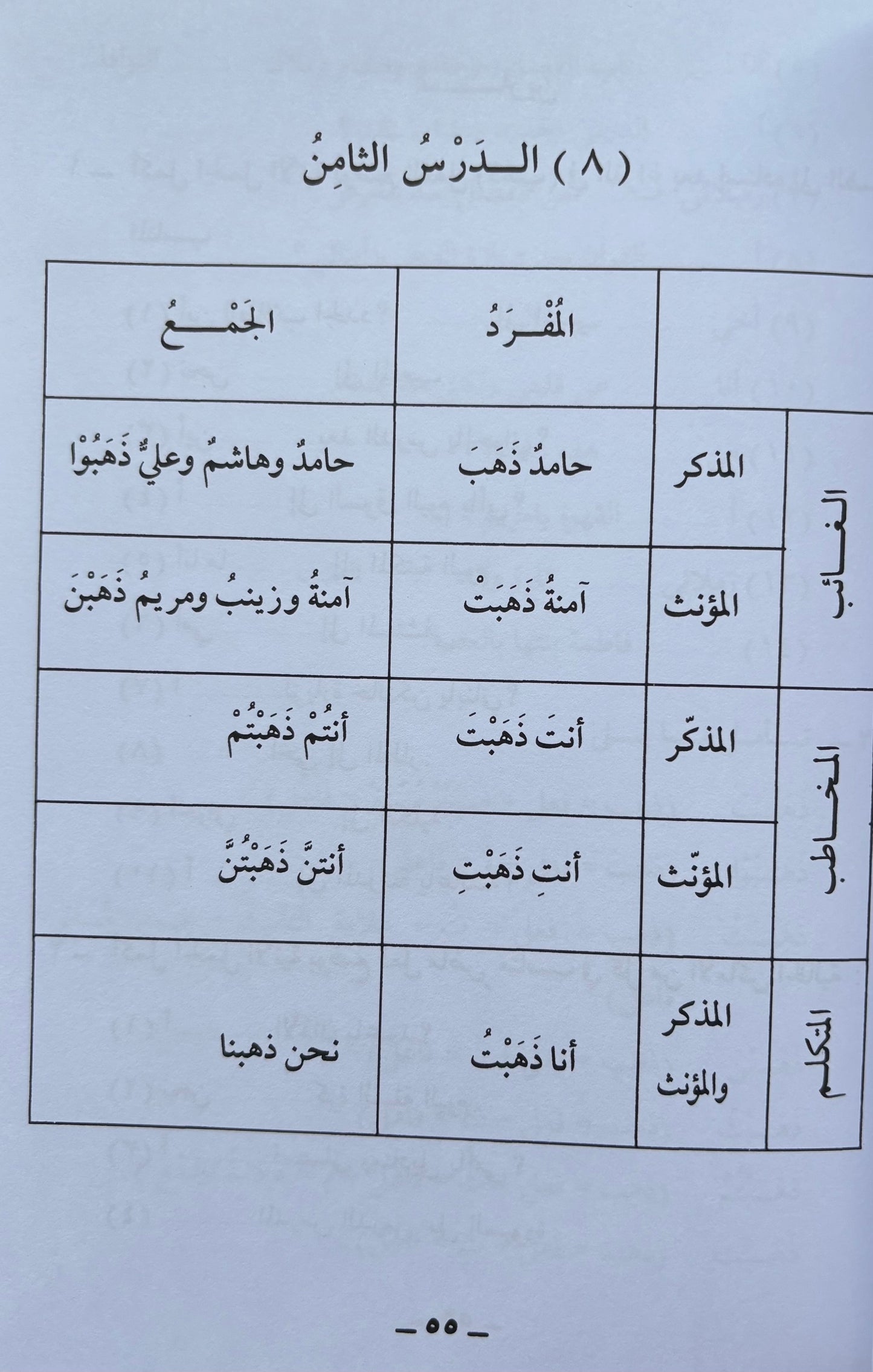 Arabic Course - Madinah University (3 volumes)