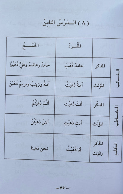 Arabic Course - Madinah University (3 volumes)
