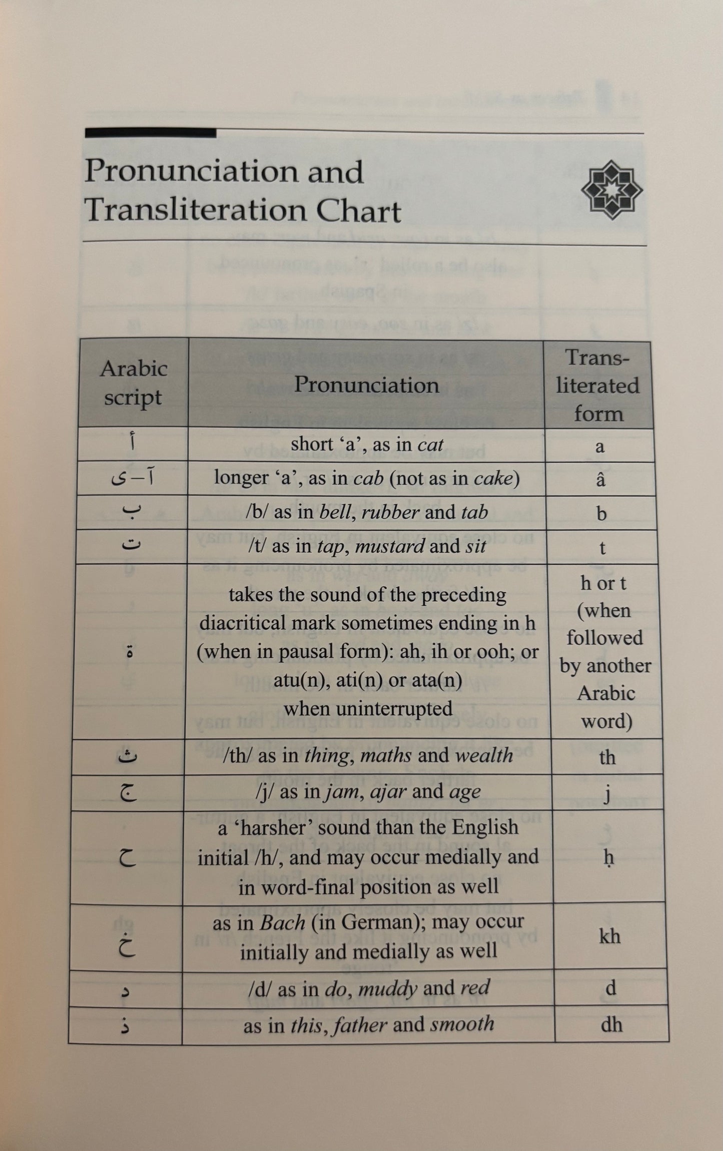 Tafseer As Sa´di - English (10 volumes)